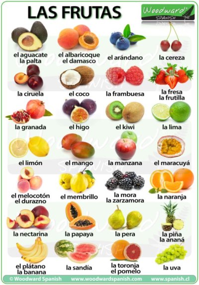 fruit-in-spanish-frutas.jpg
